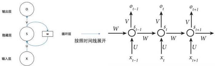 灰灰深入浅出讲解循环神经网络（RNN）