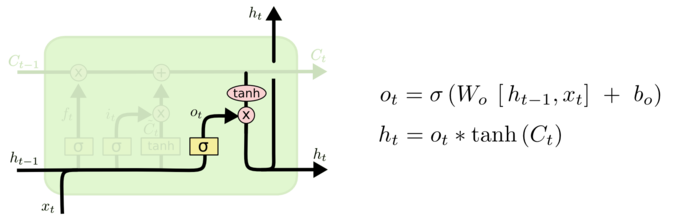 循环神经网络(四)-LSTM