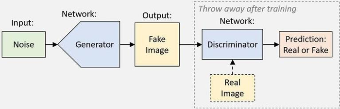 生成对抗网络（GAN）之 Basic Theory 学习笔记