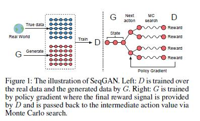 <模型汇总_5>生成对抗网络GAN及其变体SGAN_WGAN_CGAN_DCGAN_InfoGAN_StackGAN