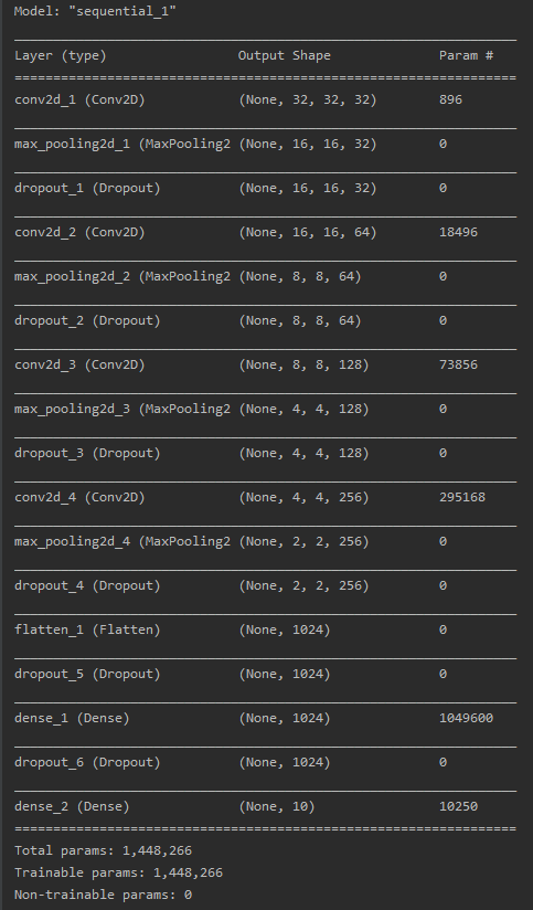 使用 Keras + CNN 识别 CIFAR-10 照片图像