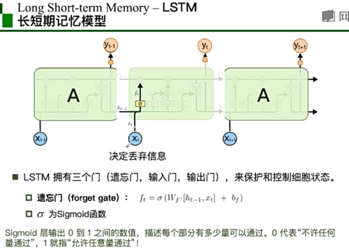 第四周：循环神经网络RNN