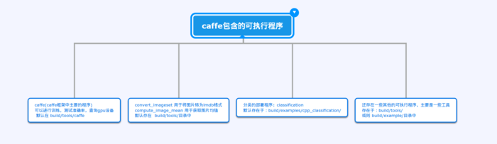 使用caffe训练mnist数据集 - caffe教程实战（一）