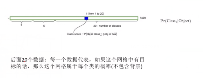 目标检测YOLOv1-v3——学习笔记