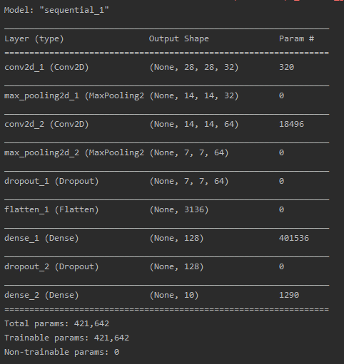 使用 Keras + CNN 识别 MNIST 手写数字