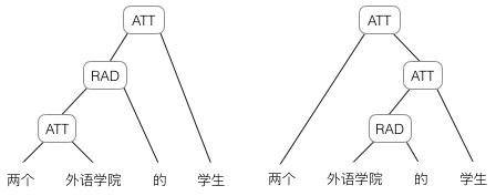 关于卷积神经网络（CNN）与递归/循环神经网络(RNN)的入门学习