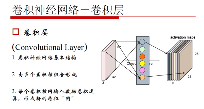 【原创 深度学习与TensorFlow 动手实践系列 - 3】第三课：卷积神经网络 - 基础篇