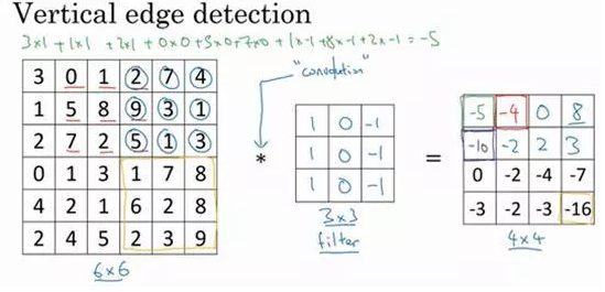【30】卷积网络的边缘检测