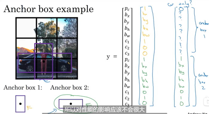 卷积神经网络-吴恩达深度学习课程第四课