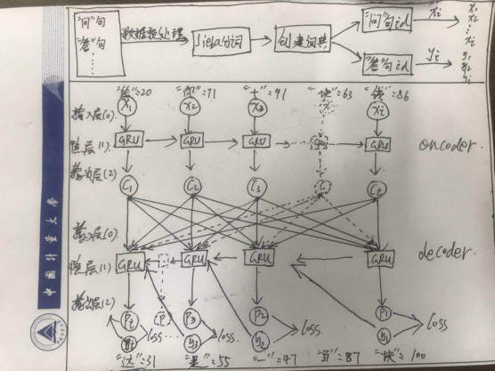 深度学习项目——基于循环神经网络（RNN）的智能聊天机器人系统 - AI大道理