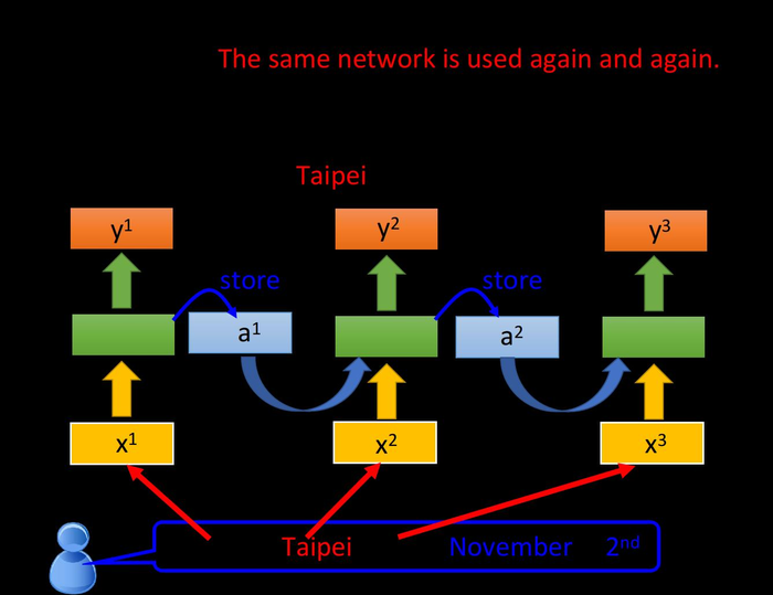 循环神经网络（Recurrent Neural Network）