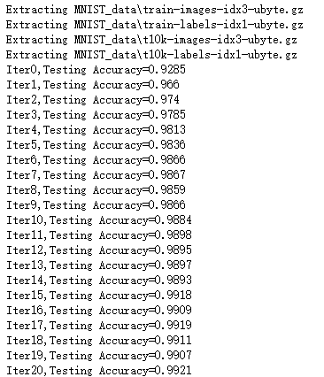 卷积神经网络应用于MNIST数据集分类