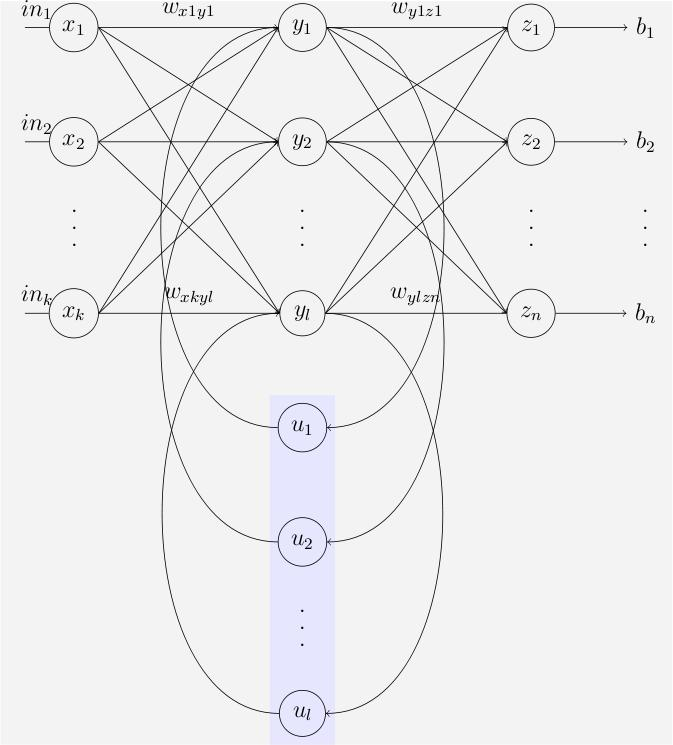 AI（008） - 循环神经网络（Recurrent Neural Network）