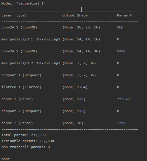 使用 Keras + CNN 识别 MNIST 手写数字