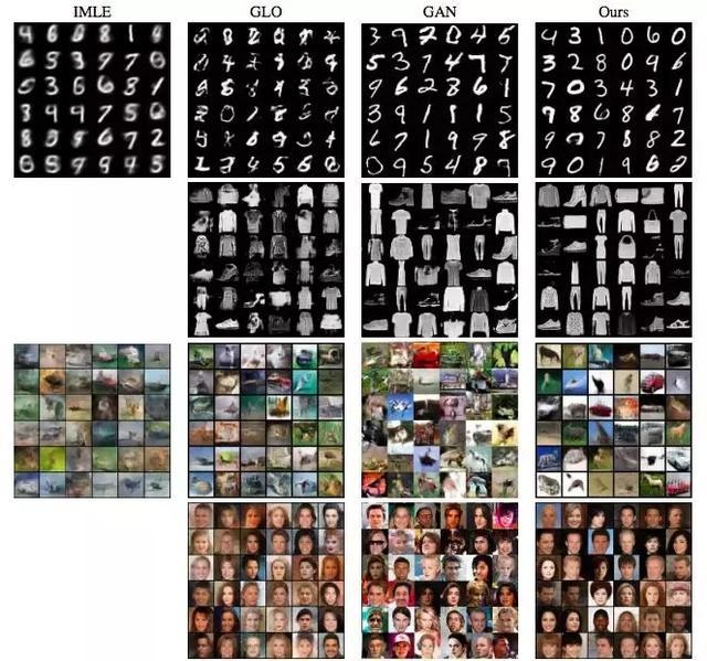 为什么让GAN一家独大？Facebook提出非对抗式生成方法GLANN