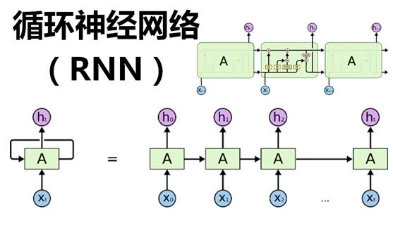 大话循环神经网络（RNN）