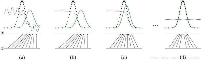 【GAN ZOO阅读】Generative Adversarial Nets 生成对抗网络 原文翻译 by zk