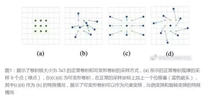 卷积神经网络中十大拍案叫绝的操作【转】