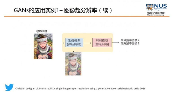 深度学习之GAN生成对抗网络