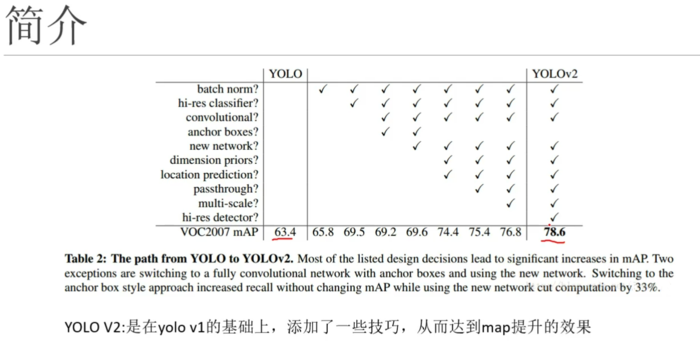 目标检测YOLOv1-v3——学习笔记