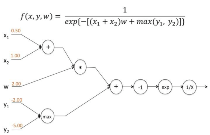 【原创 深度学习与TensorFlow 动手实践系列 - 3】第三课：卷积神经网络 - 基础篇