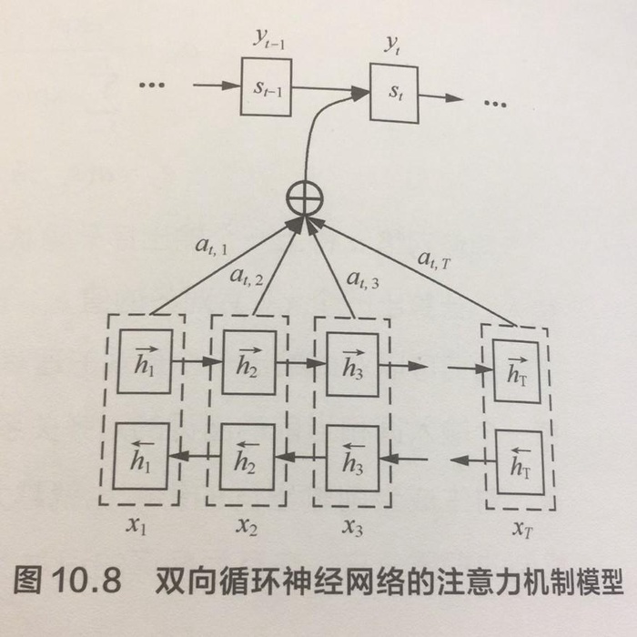 《百面》-10.循环神经网络