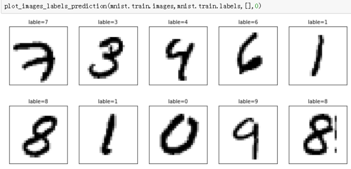 TensorFlow—多层感知器—MNIST手写数字识别