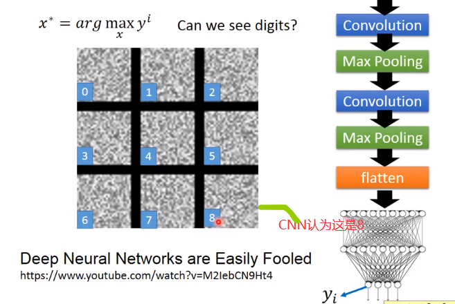 Convolutional neural network (卷积神经网络)