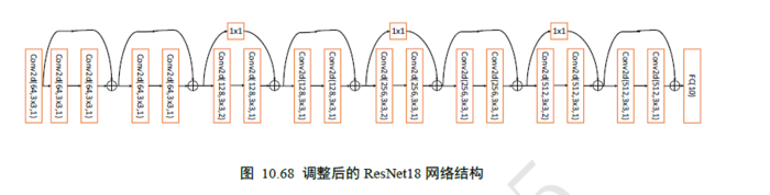 tensorflow 2.0 学习 （十三）卷积神经网络 （三） CIFAR10数据集与修改的ResNet18网络 + CoLab