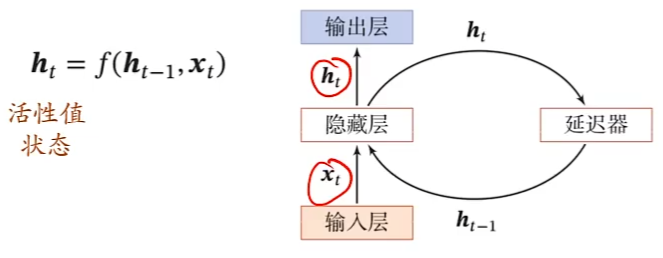 神经网络与深度学习（三）：循环神经网络网络