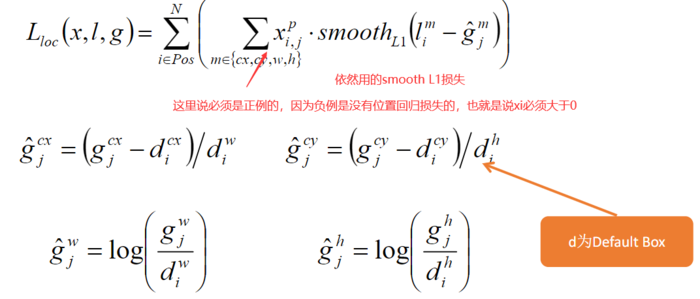 SSD算法结构 SSD算法理论 目标检测  宗师级全解