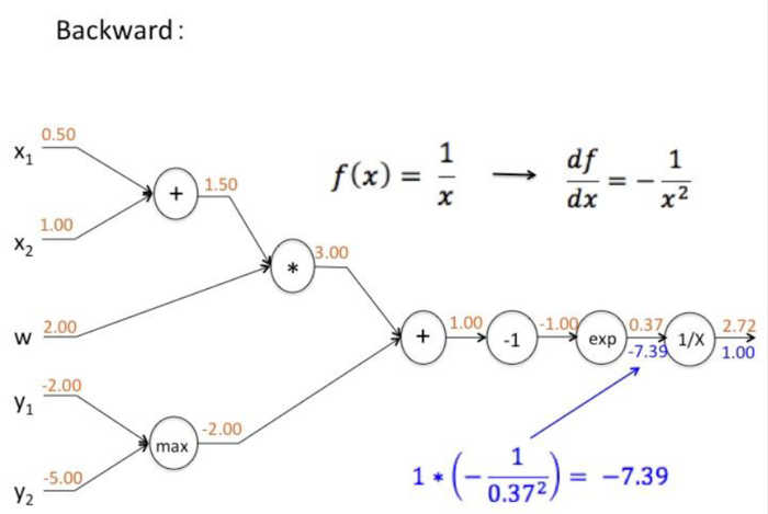 【原创 深度学习与TensorFlow 动手实践系列 - 3】第三课：卷积神经网络 - 基础篇