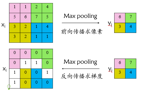 【目标检测】R-CNN系列与SPP-Net总结