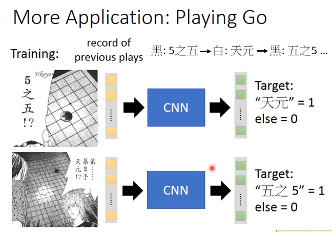 Convolutional neural network (卷积神经网络)