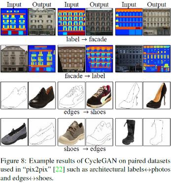 GAN生成对抗网络合集（七）：cycleGAN—循环损失的提出 / starGAN