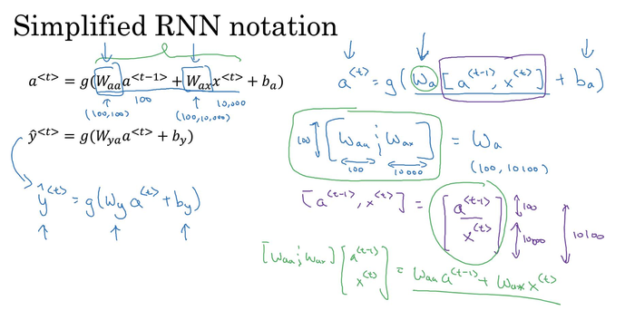 吴恩达深度学习笔记——循环神经网络（RNN）