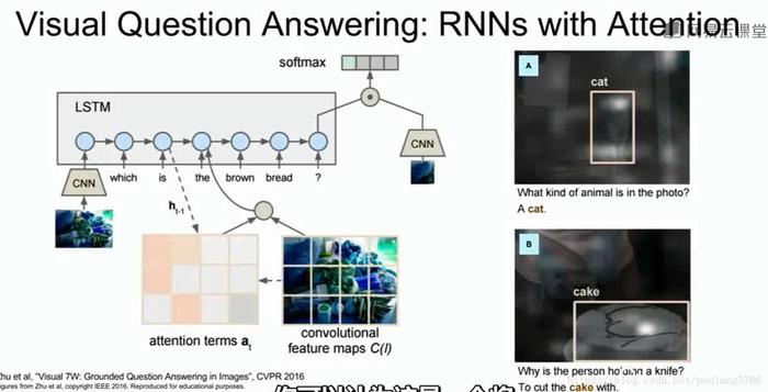 【2017CS231n】第十讲：循环神经网络（RNN）