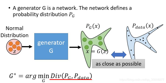 2 李宏毅生成对抗网络学习———GAN原理