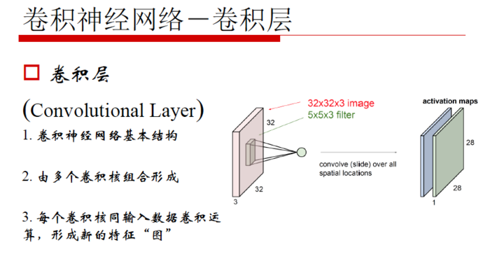 【原创 深度学习与TensorFlow 动手实践系列 - 3】第三课：卷积神经网络 - 基础篇