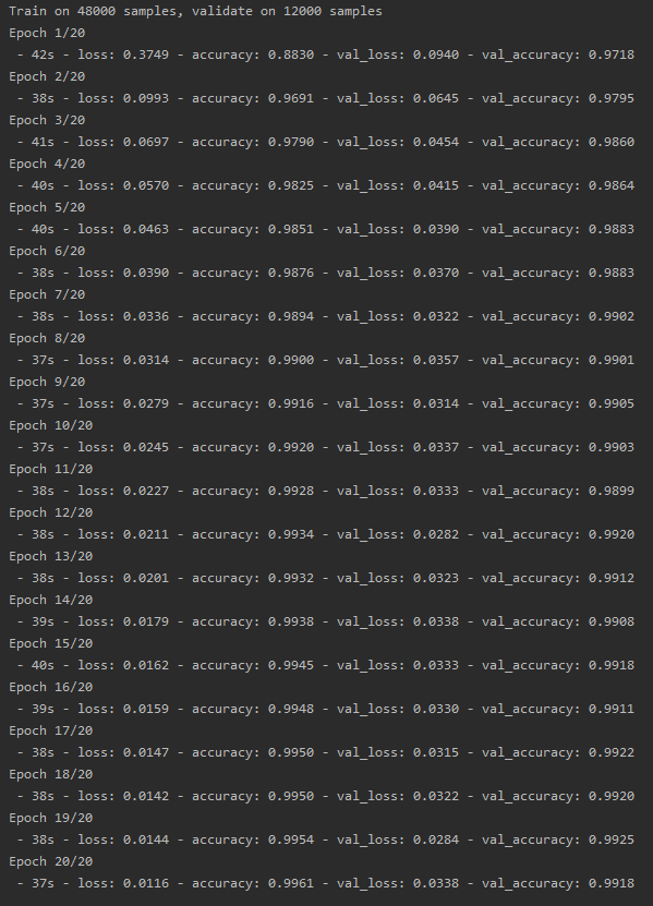 使用 Keras + CNN 识别 MNIST 手写数字