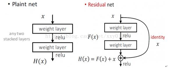 优化循环神经网络长期依赖问题 LSTM GRU 截断梯度 渗透单元