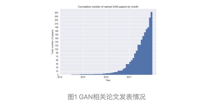 【深度学习理论】通俗理解生成对抗网络GAN