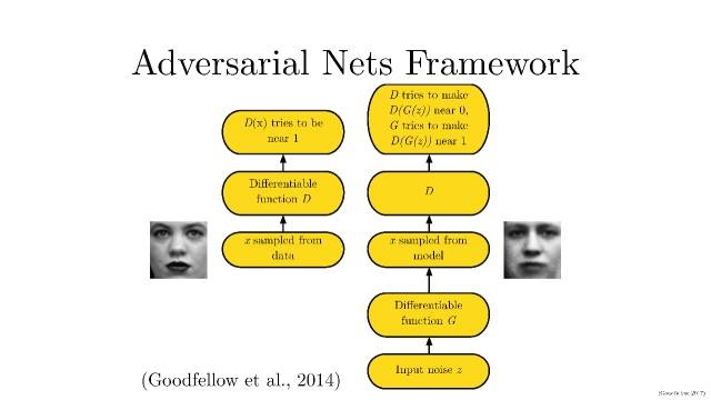 ICCV2017 | 一文详解GAN之父Ian Goodfellow 演讲《生成对抗网络的原理与应用》（附完整PPT）