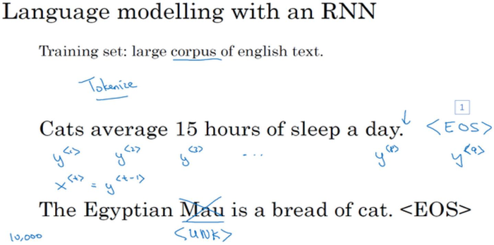 吴恩达深度学习笔记——循环神经网络（RNN）