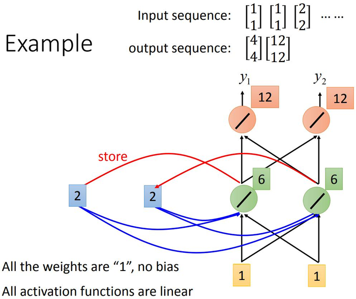 【李宏毅机器学习笔记】 23、循环神经网络（Recurrent Neural Network，RNN）