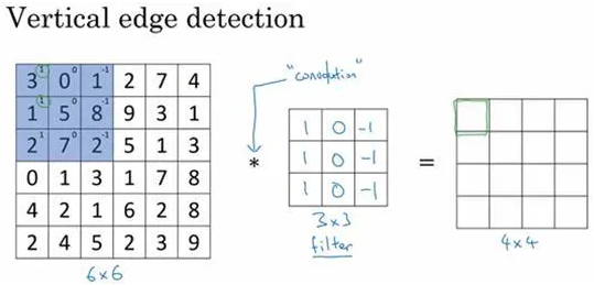 【30】卷积网络的边缘检测