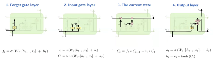 循环神经网络(四)-LSTM