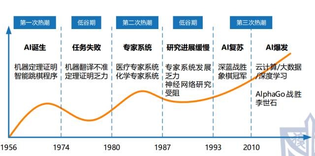 王飞跃教授：生成式对抗网络GAN的研究进展与展望