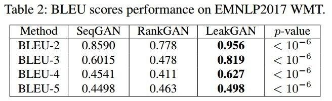 如何让对抗网络GAN生成更高质量的文本？LeakGAN现身说法：“对抗中，你可能需要一个间谍！”