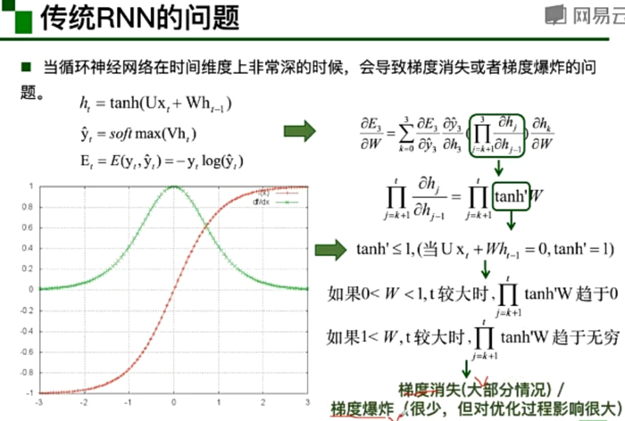 第四周：循环神经网络RNN